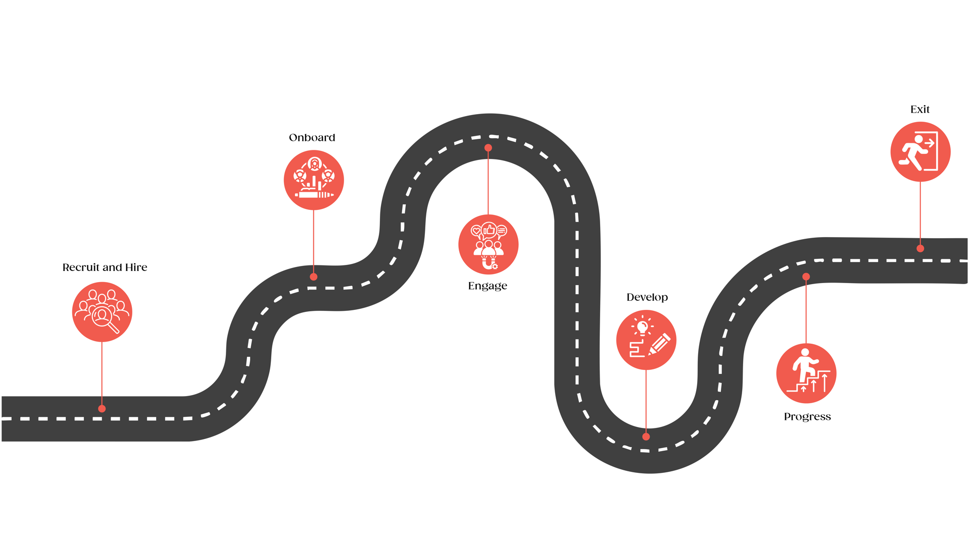 Employee Journey (1)