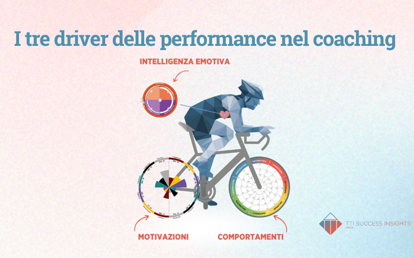 I tre driver delle performance nel coaching